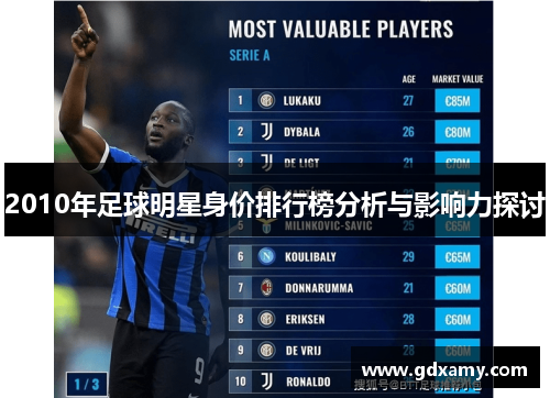 2010年足球明星身价排行榜分析与影响力探讨 2010年足球明星身价排行榜分析与影响力探讨