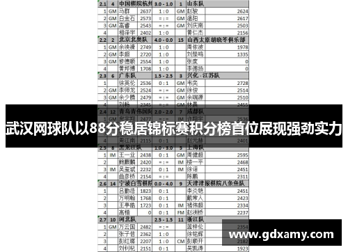 武汉网球队以88分稳居锦标赛积分榜首位展现强劲实力